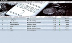 Sri Lanka’s Corporate Accountability Rating, 2012